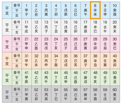 辛未年|辛未の年（かのとひつじのとし） – 年齢・干支早見表｜KOYOMI 